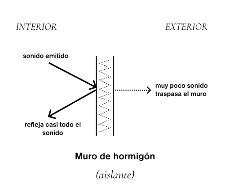 Muro de hormigón aislante 